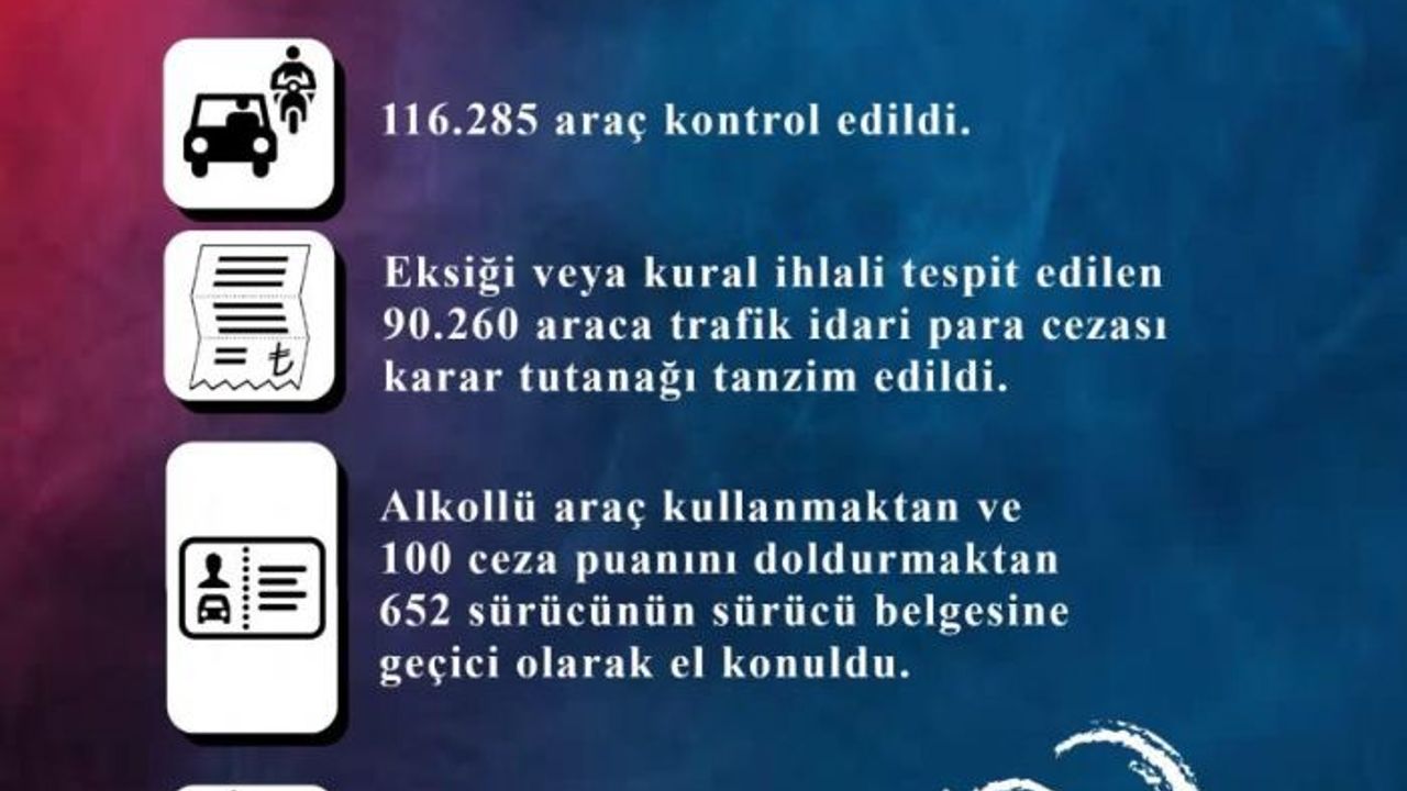 Kayseri trafiğinde sıkı denetim