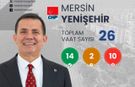 Vaat karnesinde zirve Yenişehir’in!