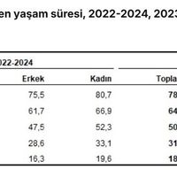 GÜNDEM