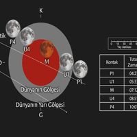 ÇEVRE