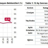 EKONOMİ