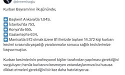 Kurban Kesiminde Yaralanan 14 Bin Kişi Hastanelik Oldu