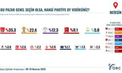 CHP, Mersin'de Farkı Açıyor