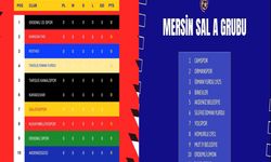 Mersin Süper Amatör Ligi'nde Gruplar Belli Oldu