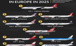 Avrupa Şampiyonu: Türk Hava Yolları 2025’in En İyisi Oldu