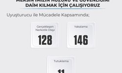 Mersin’de Zehir Tacirleriyle Mücadele Aralıksız Devam Ediyor: 146 Şüpheli Yakalandı