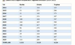 7 Ayda 1,2 Milyon Vatandaşın İşe Yerleşmesine Aracılık Edildi