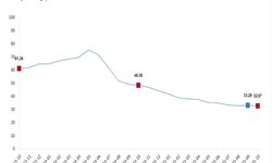 TÜİK Ekim Ayı Enflasyonunu Açıkladı!