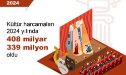 Türkiye’de Kültür Harcamaları 2024’te Rekor Kırdı