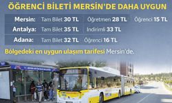 Akdeniz'de Ulaşım Pahalılaştı, Mersin Fiyatı Dengede Tuttu