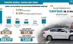 Bakan Yerlikaya: "Hiçbir Canımızı Yolda Bulmadık"