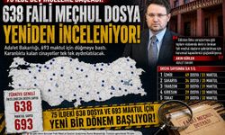 Faili meçhul dosyalar yeniden açılıyor