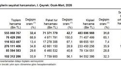 Yerli turistin harcaması belli oldu