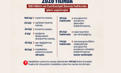 Bakan Gürlek: 2026'da 84 hakim ve savcı meslekten çıkarıldı