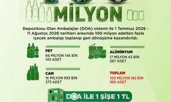DOA sisteminde 100 milyon ambalaj geri dönüşüme kazandırıldı