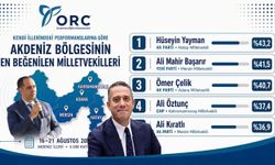 Akdeniz'in en beğenilen 5 milletvekilinden 2'si Mersin'den