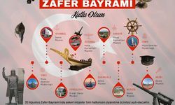 Mersin Deniz Müzesi 30 Ağustos’ta Ziyaretçilerini Ücretsiz Ağırlayacak