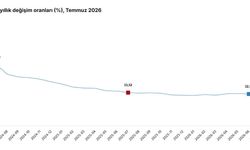 TÜİK Temmuz enflasyonunu açıkladı