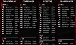 4 büyüklerde zirvede Beşiktaş var