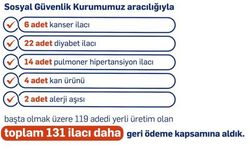 "131 ilacı daha geri ödeme listesine aldık"