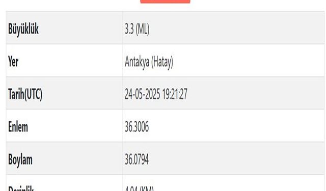 Antakya'da 3.3 Büyüklüğünde Deprem