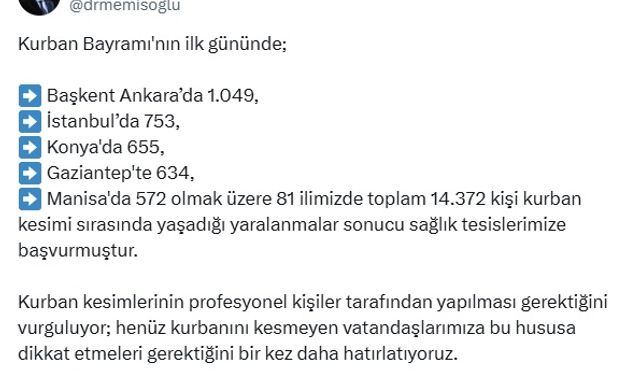 Kurban Kesiminde Yaralanan 14 Bin Kişi Hastanelik Oldu