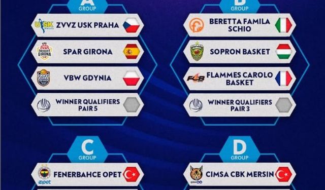 ÇBK Mersin, EuroLeague'de D Grubu'nda Mücadele Edecek