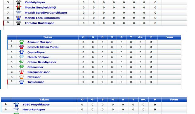 Mersin 1. Amatör Ligi Bu Hafta Başlıyor