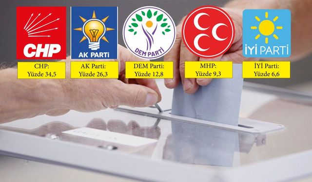 Mersin’de Seçmen Tercihleri Değişiyor: Anketten Çarpıcı Sonuçlar