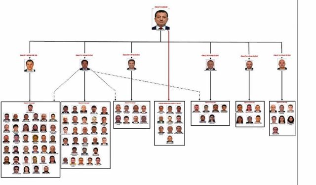 İBB'ye 'Yolsuzluk' soruşturması: İddianame 40'ıncı Ağır Ceza Mahkemesi'ne gönderildi