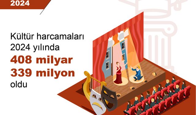 Türkiye’de Kültür Harcamaları 2024’te Rekor Kırdı