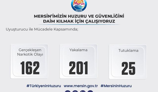 Zehir Tacirlerine Darbe: 25 Tutuklama