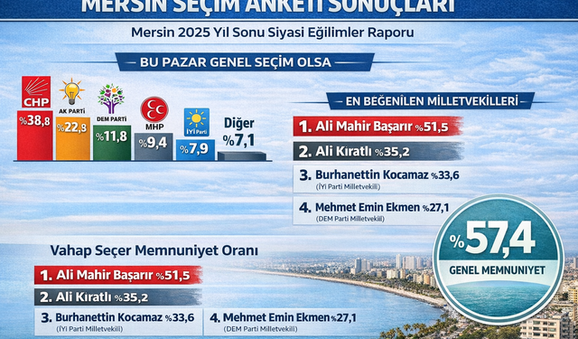 Mersin’in Siyasi Karnesi Açıklandı