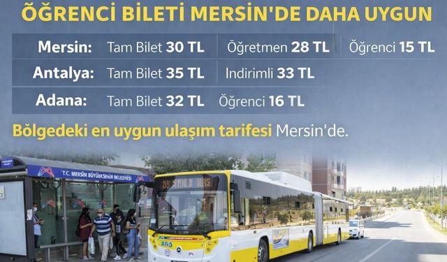 Akdeniz'de Ulaşım Pahalılaştı, Mersin Fiyatı Dengede Tuttu
