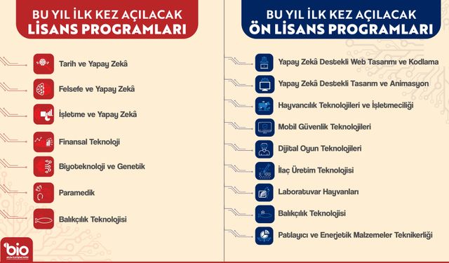 YKS tercih kılavuzuna 16 yeni bölüm eklendi