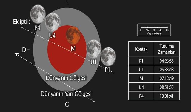 Parçalı ay tutulması, Türkiye’den de izlenebilecek