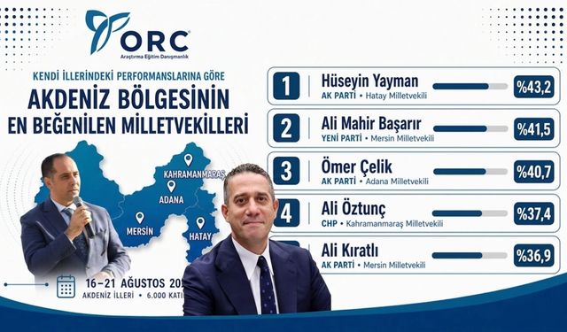 Akdeniz'in en beğenilen 5 milletvekilinden 2'si Mersin'den