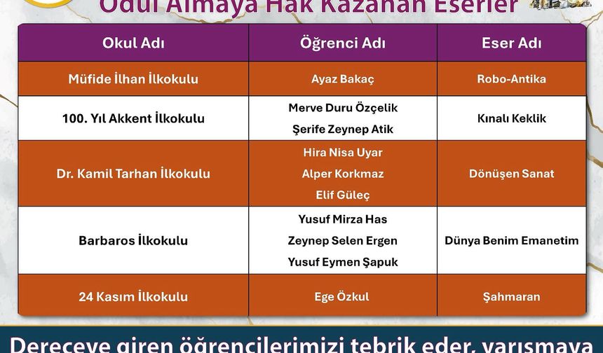 Yenişehir'de Atık Malzemeler ile Sanatını Konuşturan Öğrenciler Ödüllendirildi