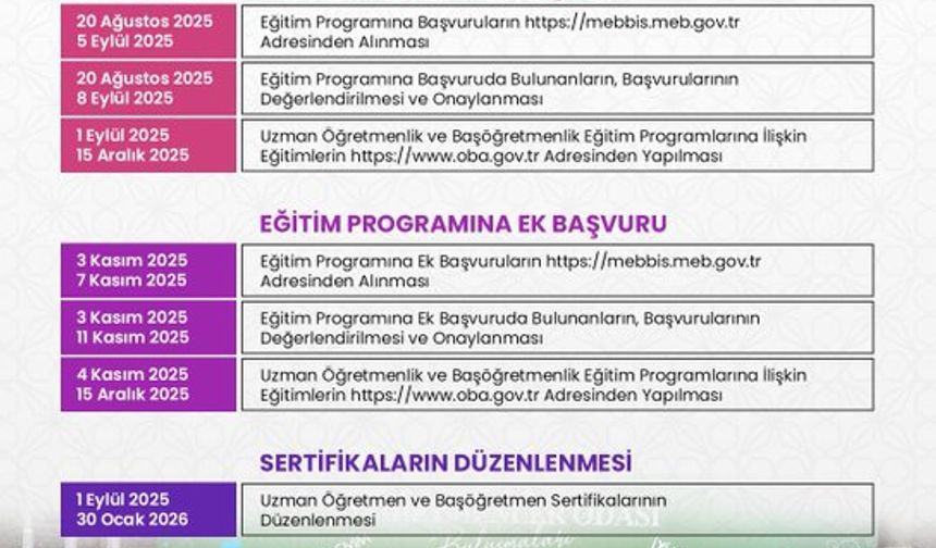 MEB, 2025 Yılı Öğretmenlik Kariyer Basamakları Kılavuzunu Yayımladı