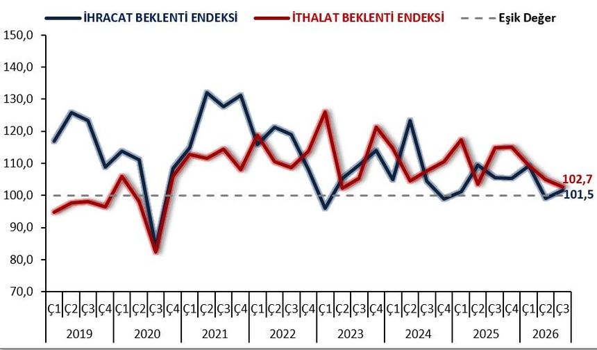 Ticaret Bakanı Bolat: "İhracat beklentileri güçleniyor"