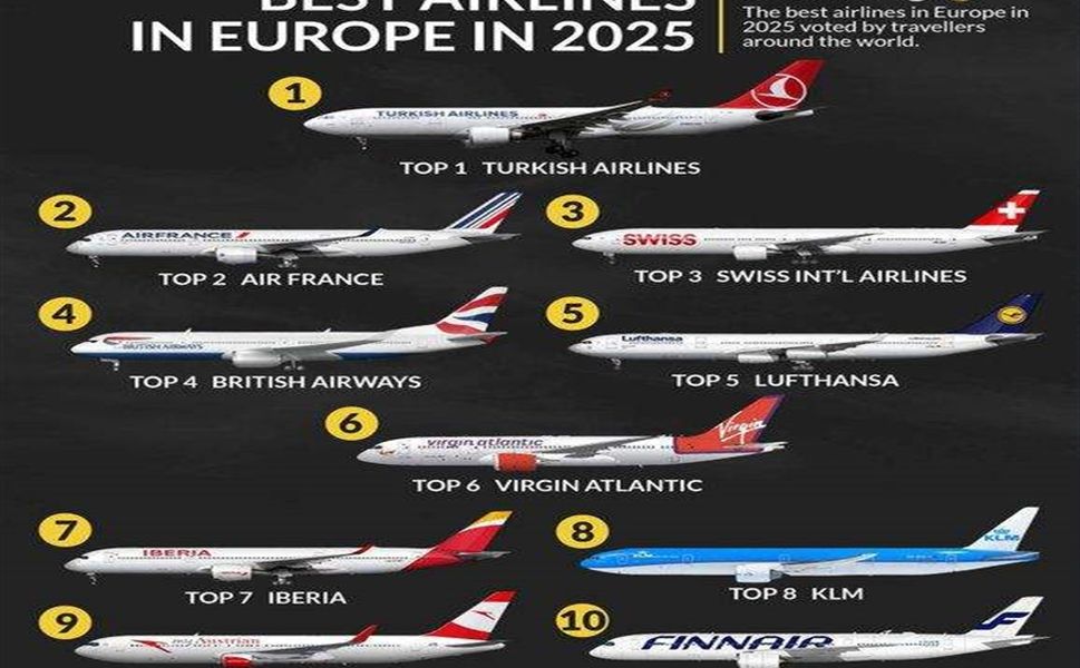 Avrupa Şampiyonu: Türk Hava Yolları 2025’in En İyisi Oldu