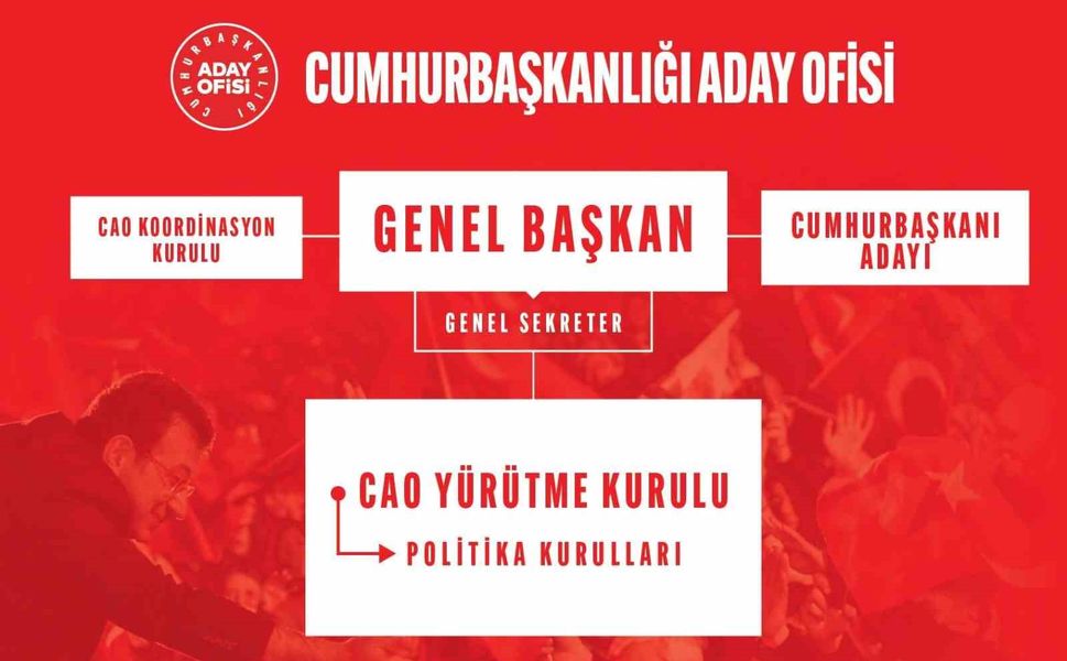 CHP’de Cumhurbaşkanlığı Aday Ofisi Yürütme Kurulu Belli Oldu