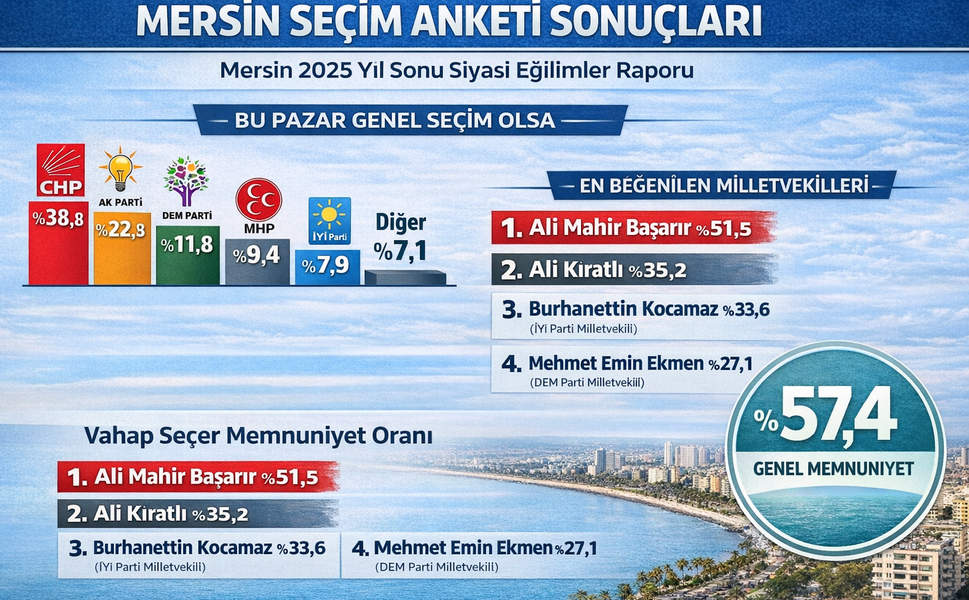 Mersin’in Siyasi Karnesi Açıklandı