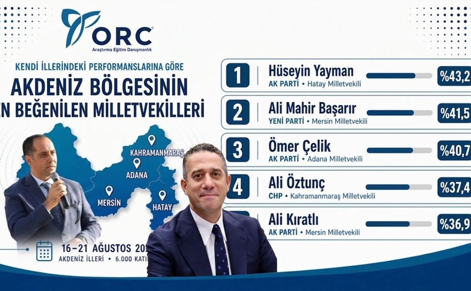 Akdeniz'in en beğenilen 5 milletvekilinden 2'si Mersin'den
