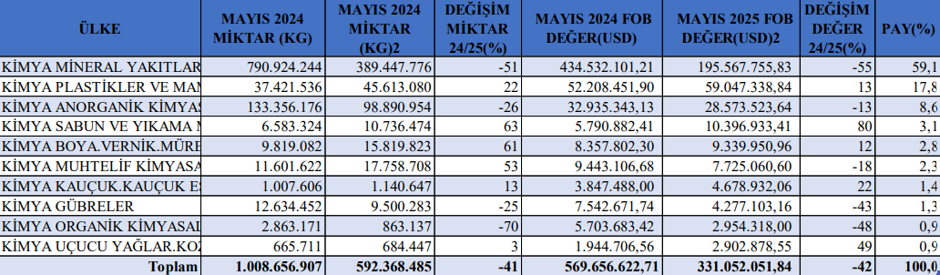 Ekran Görüntüsü 2025 06 05 104115