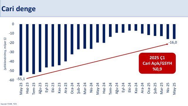 B A K A N S I M S E K M A Y I S A Y I N D A Y I L L I K C A R I A 810806 240088
