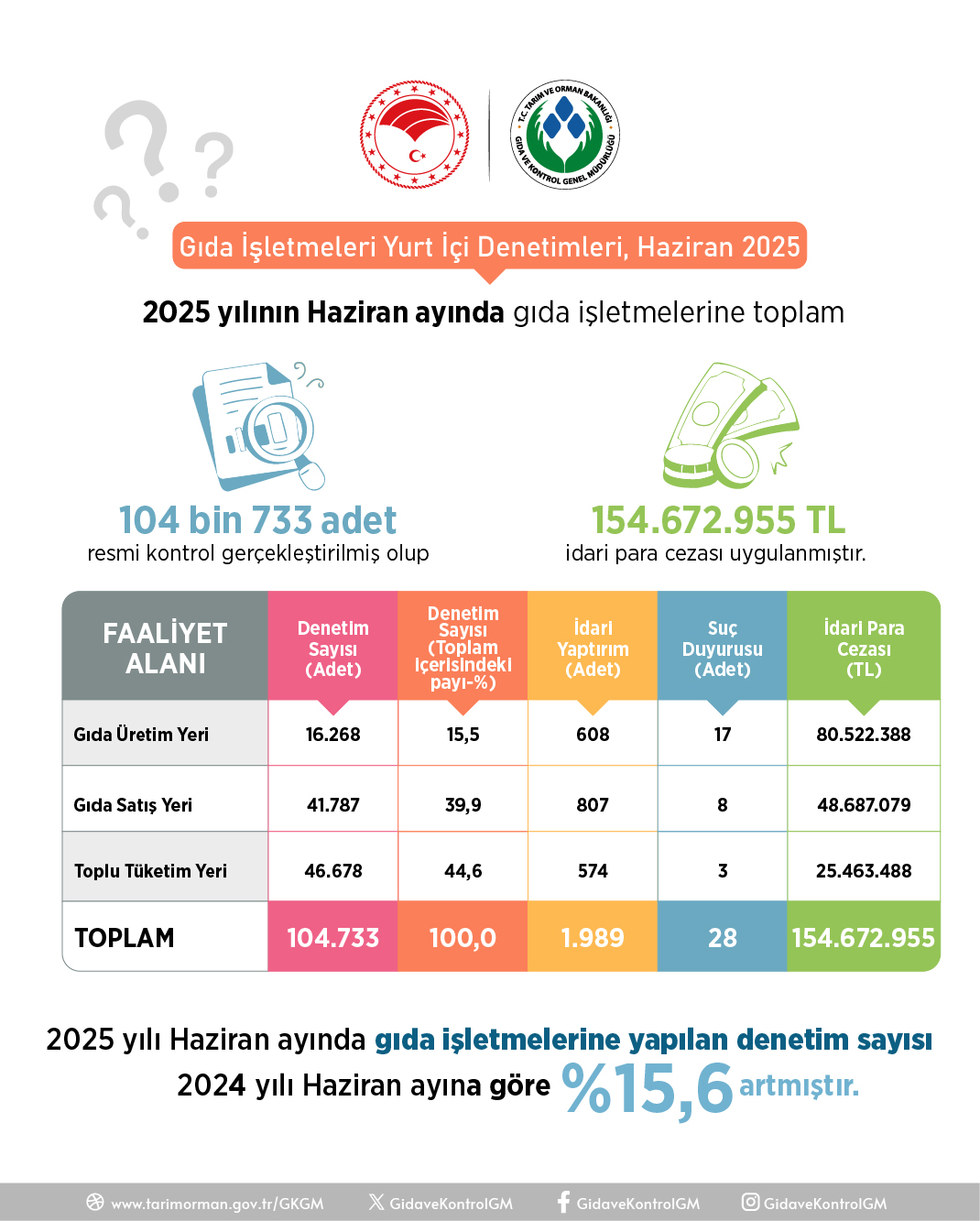 H A Z I R A N D A 104 B I N G I D A I S L E T M E S I D E N E T L E 803923 237979