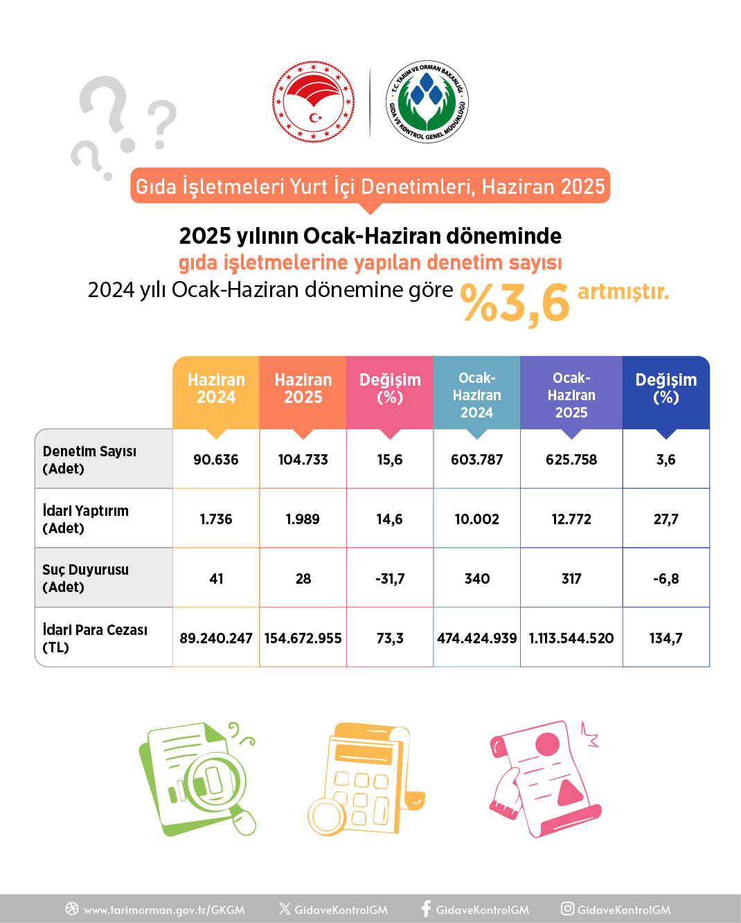 H A Z I R A N D A 104 B I N G I D A I S L E T M E S I D E N E T L E 803924 237979