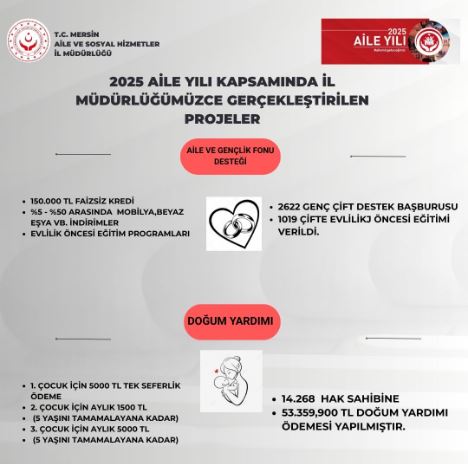 Mersin Aile-2
