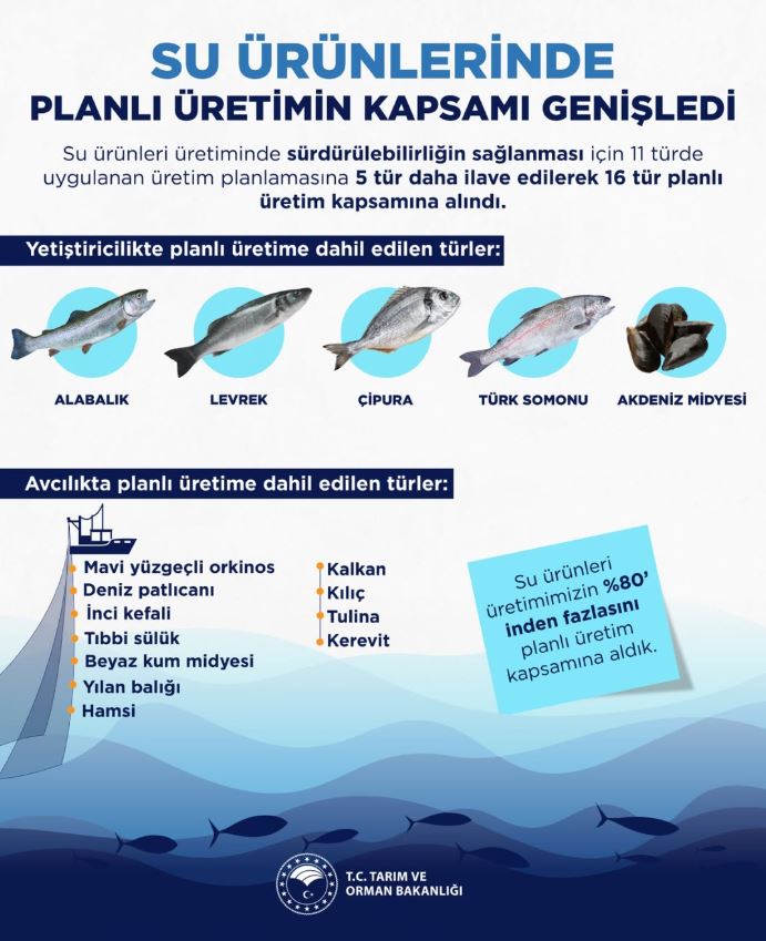 Tarım Ve Orman